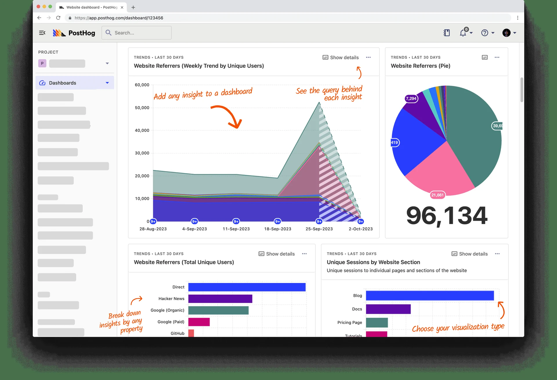 Aperçu interface de Posthog scale 2x monthly limits