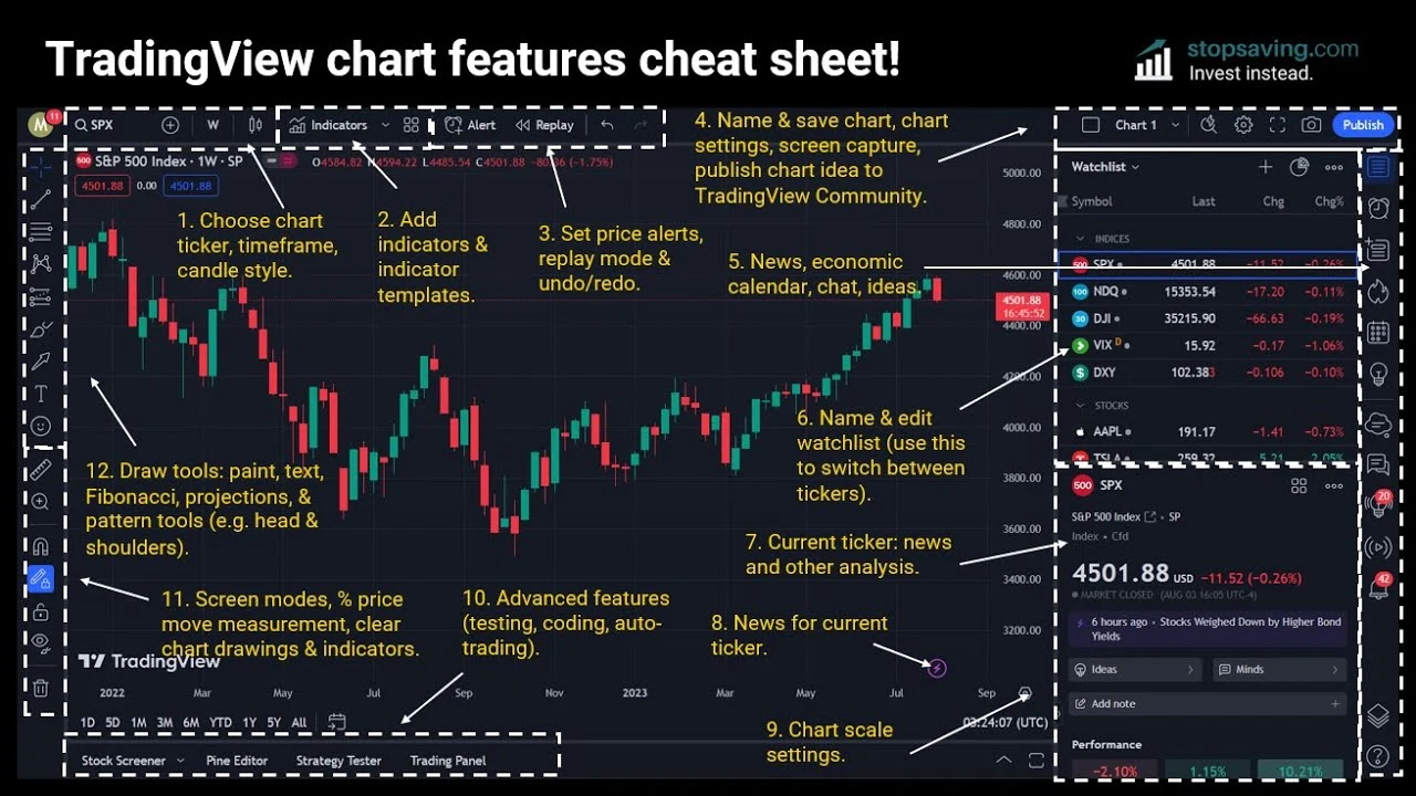 Aperçu interface de Trading View - Trading View Premium 1M (W25D)